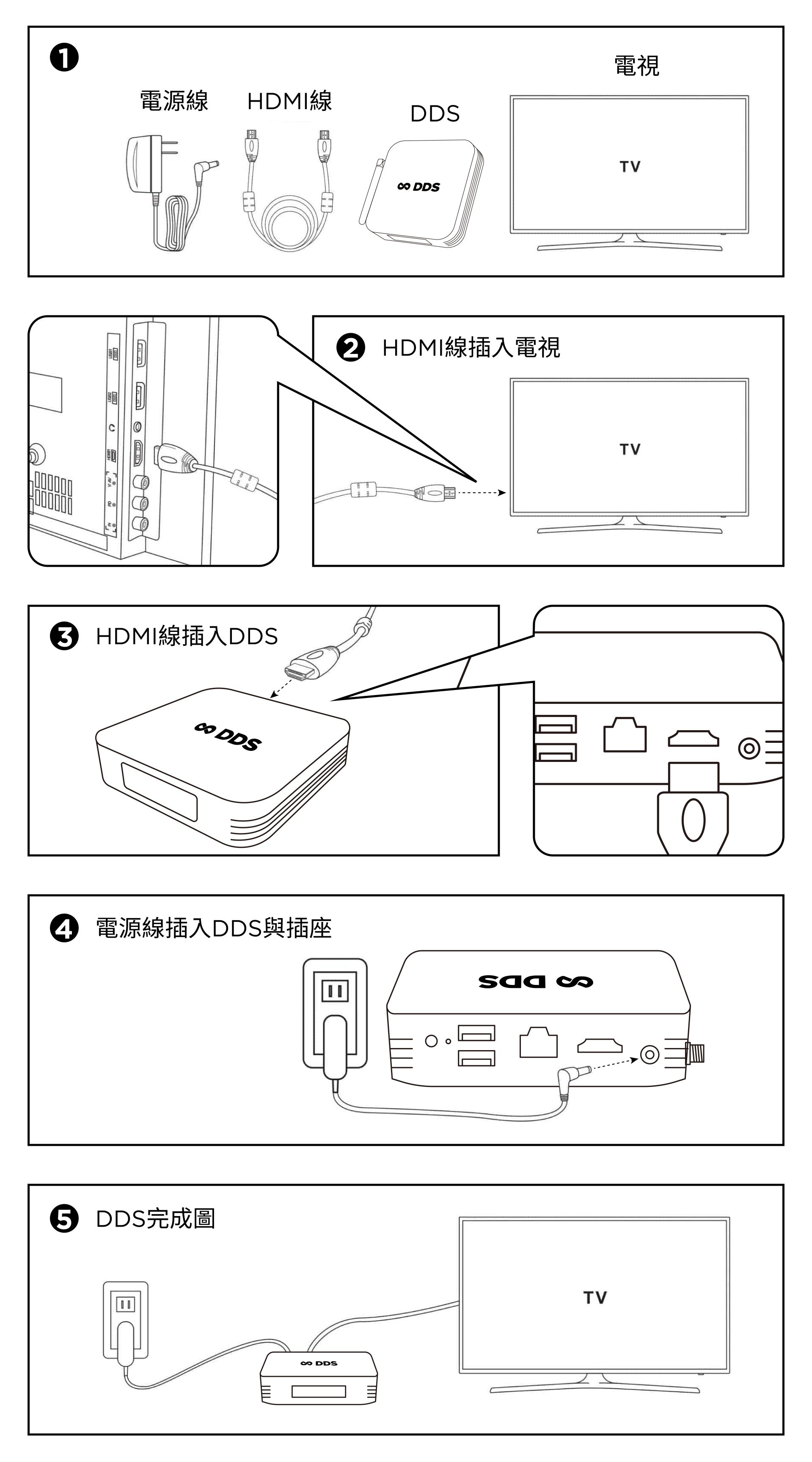 DDS廣告機