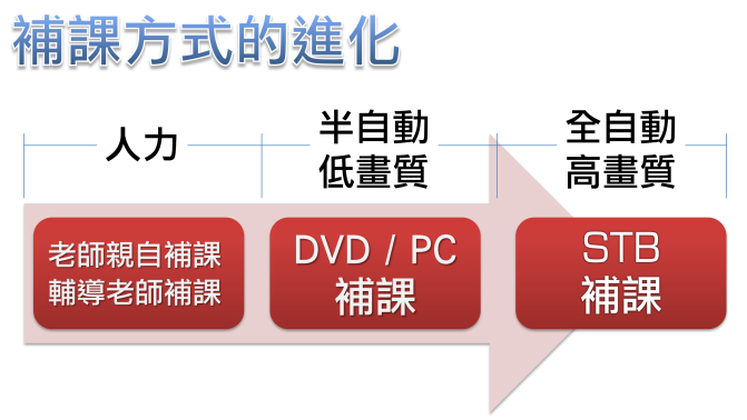 藍眼科技 BlueEyes Technology